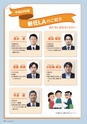 広報誌 新ひたち野 No.14