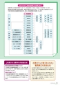 広報誌 新ひたち野 No.39