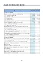 ディスクロージャー2022 JA新ひたち野REPORT
