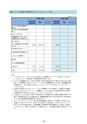 ディスクロージャー2022 JA新ひたち野REPORT