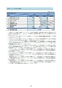 ディスクロージャー2022 JA新ひたち野REPORT