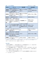 ディスクロージャー2022 JA新ひたち野REPORT