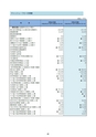 ディスクロージャー2022 JA新ひたち野REPORT