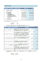 ディスクロージャー2022 JA新ひたち野REPORT