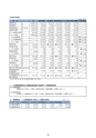 ディスクロージャー2022 JA新ひたち野REPORT