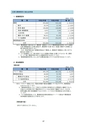 ディスクロージャー2022 JA新ひたち野REPORT